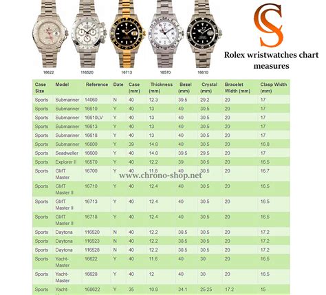 rolex 14233 watch case diameter|Rolex date size chart.